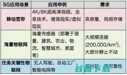 一篇文章看懂，5G网络切片是什么？