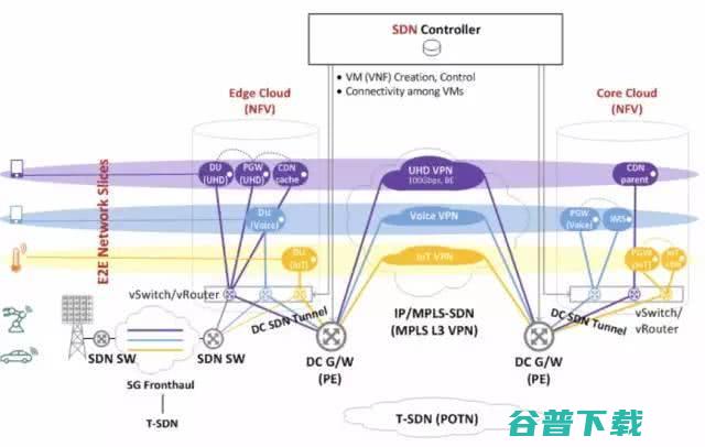 一篇文章看懂，5G网络切片是什么？