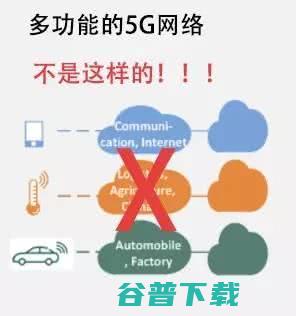 一篇文章看懂，5G网络切片是什么？