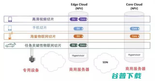 一篇文章看懂，5G网络切片是什么？