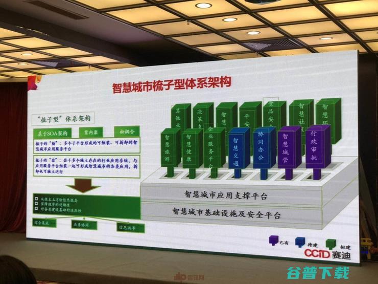 电子信息产业发展研究院副主任杨春立：基于数字孪生的智慧城市顶层设计探索与实践