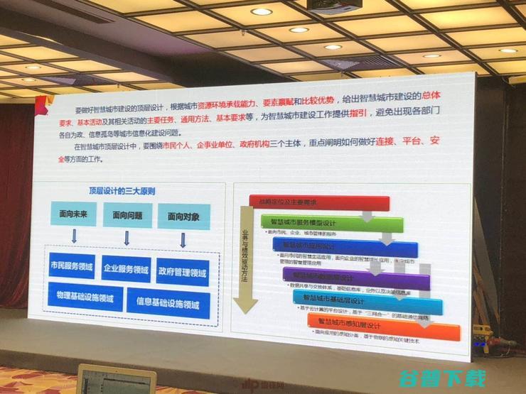 电子信息产业发展研究院副主任杨春立：基于数字孪生的智慧城市顶层设计探索与实践