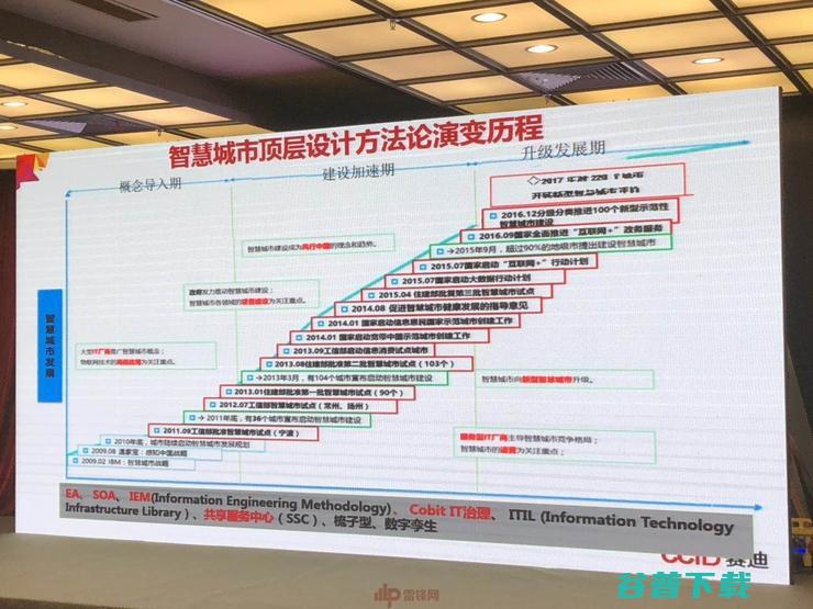 电子信息产业发展研究院副主任杨春立：基于数字孪生的智慧城市顶层设计探索与实践