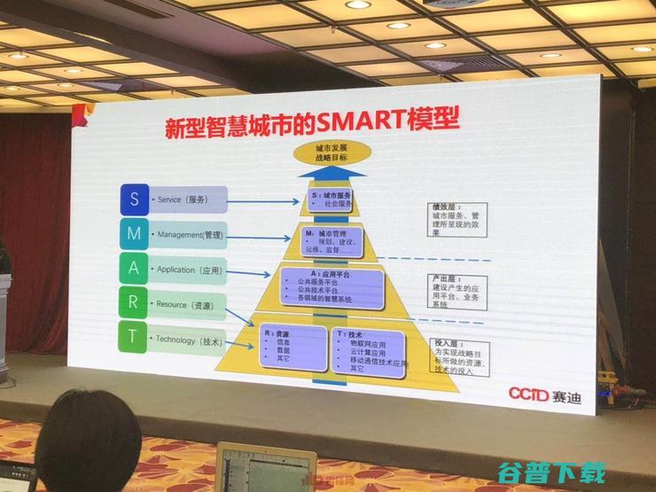 电子信息产业发展研究院副主任杨春立：基于数字孪生的智慧城市顶层设计探索与实践