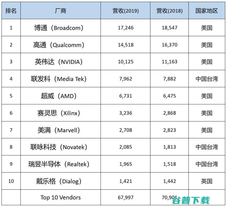 芯片自主可控深度解析