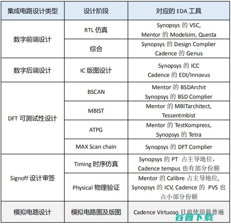 芯片自主可控深度解析