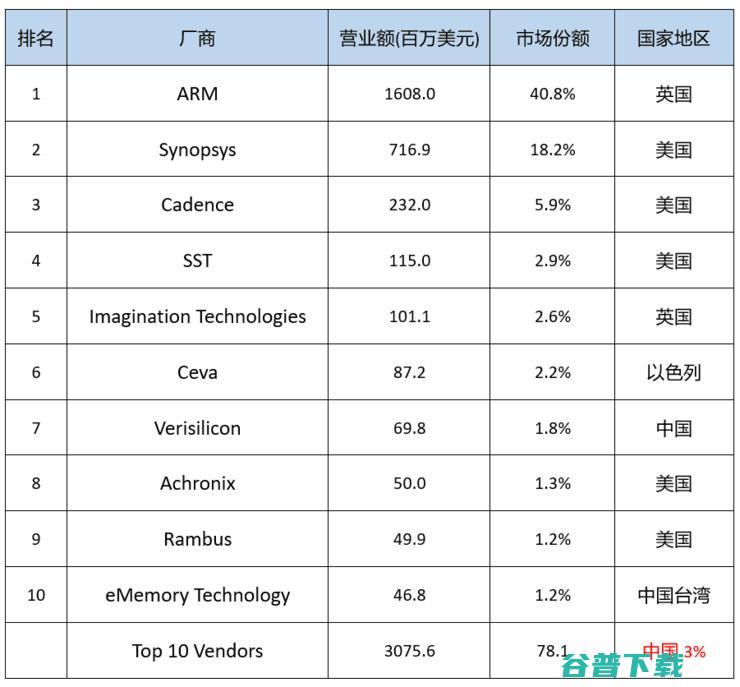 芯片自主可控深度解析