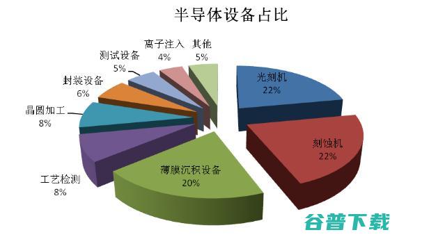 芯片自主可控深度解析