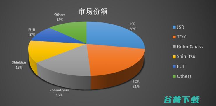 芯片自主可控深度解析