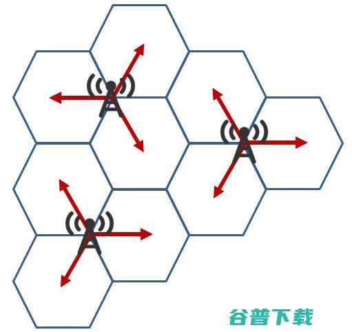 从0G到5G，移动通信的百年沉浮