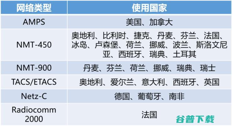 从0G到5G，移动通信的百年沉浮