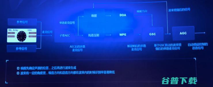 一颗解决语音交互，百度做了一项改变行业的技术革新