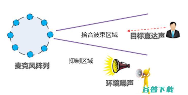 一颗解决语音交互，百度做了一项改变行业的技术革新