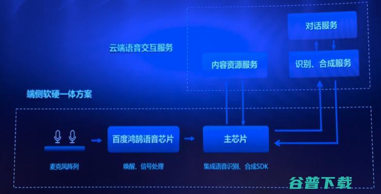 一颗解决语音交互，百度做了一项改变行业的技术革新