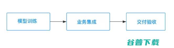 AI模型落地难？ 试试这个15分钟搞定的开源工具！