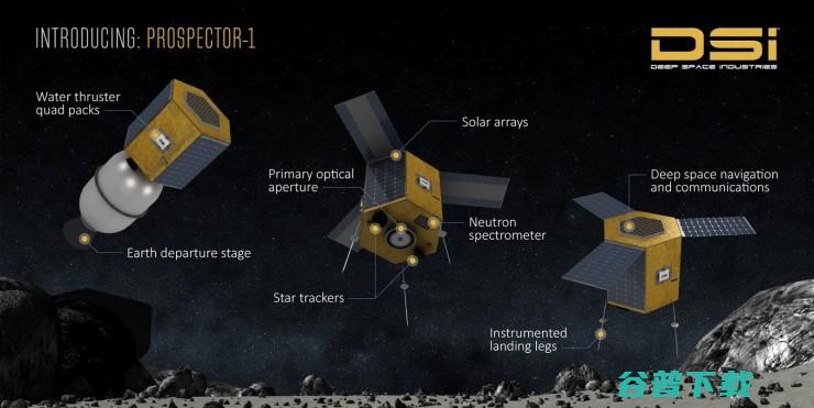 奔赴小行星！美国Deep Space公司宣布其2020年太空探矿计划 (小行星来袭)