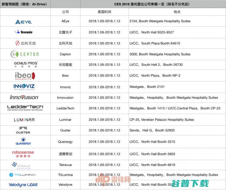 16家公司竞逐固态激光雷达，一场产品盛宴即将在CES 2018上演