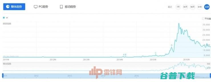 微鲸 VR 马凯：VR 这么冷，为什么我们仍然坚持？