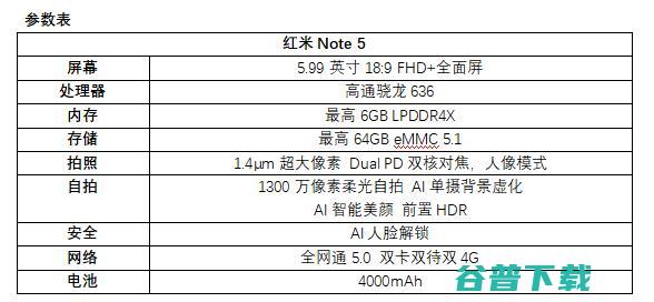 红米Note5“水桶机”定价1099元 中国首发骁龙636