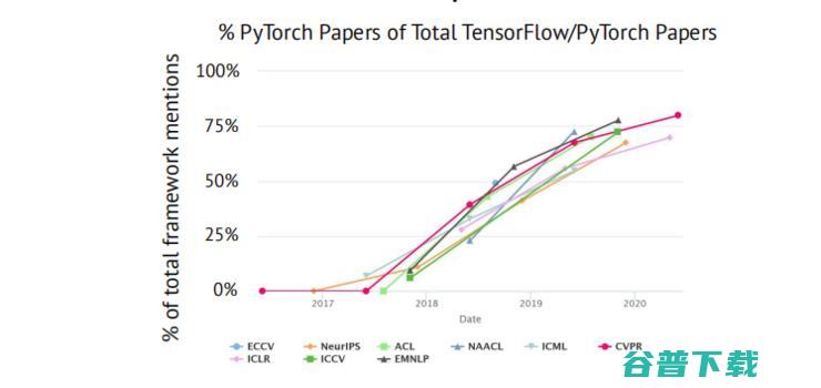 重磅！剑桥年度 AI 全景报告出炉：美顶尖 AI 人才中 27% 具备中国教育背景，90%的 AI 人才选择留美