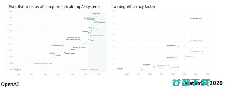 重磅！剑桥年度 AI 全景报告出炉：美顶尖 AI 人才中 27% 具备中国教育背景，90%的 AI 人才选择留美