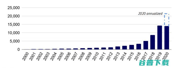 重磅！剑桥年度 AI 全景报告出炉：美顶尖 AI 人才中 27% 具备中国教育背景，90%的 AI 人才选择留美