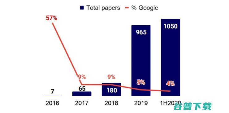 重磅！剑桥年度 AI 全景报告出炉：美顶尖 AI 人才中 27% 具备中国教育背景，90%的 AI 人才选择留美