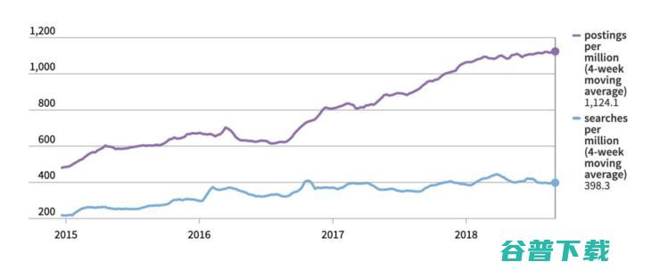 重磅！剑桥年度 AI 全景报告出炉：美顶尖 AI 人才中 27% 具备中国教育背景，90%的 AI 人才选择留美