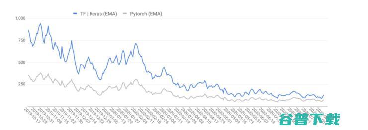 重磅！剑桥年度 AI 全景报告出炉：美顶尖 AI 人才中 27% 具备中国教育背景，90%的 AI 人才选择留美