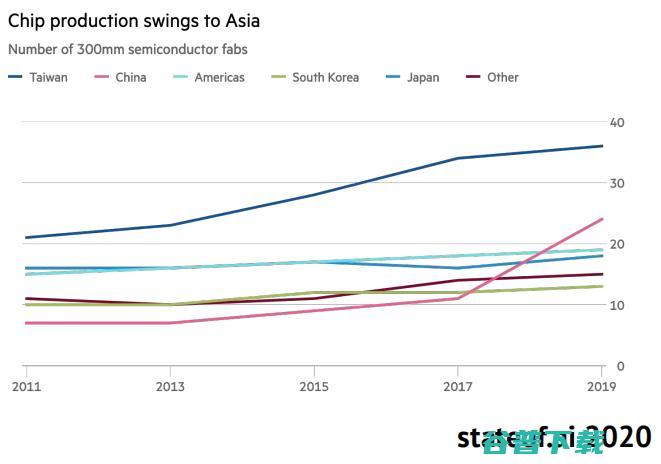 重磅！剑桥年度 AI 全景报告出炉：美顶尖 AI 人才中 27% 具备中国教育背景，90%的 AI 人才选择留美