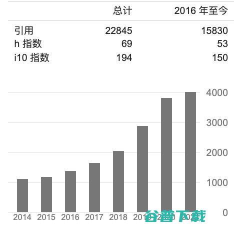 推特首席科学家 Bronstein加入牛津大学任职DeepMind教授