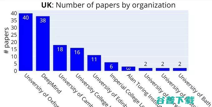 推特首席科学家 Bronstein加入牛津大学任职DeepMind教授