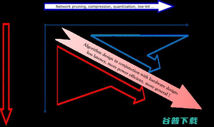 清华大学尹首一：AI芯片计算架构创新是实现AIoT的必然途径 | AIoT+智慧城市峰会