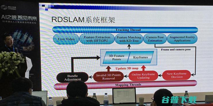 三维感知与三维分析最新进展 - 3D传感&人工智能前沿科技论坛