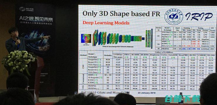 三维感知与三维分析最新进展 - 3D传感&人工智能前沿科技论坛