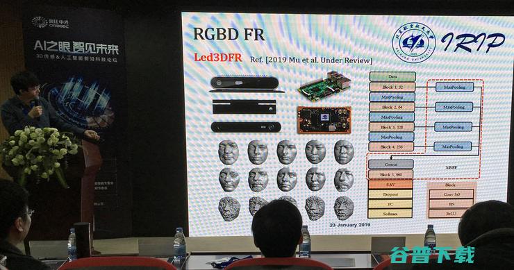 三维感知与三维分析最新进展 - 3D传感&人工智能前沿科技论坛