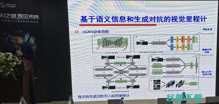 三维感知与三维分析最新进展 - 3D传感&人工智能前沿科技论坛