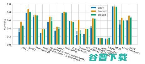 AI 大模型开源之困：垄断、围墙与算力之殇