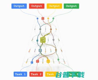 AI 大模型开源之困：垄断、围墙与算力之殇