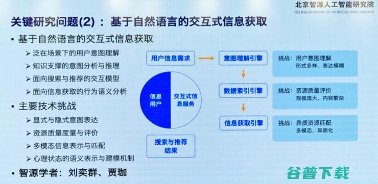 人大文继荣教授：形散而神不散的“北京学派”决定了一个小目标