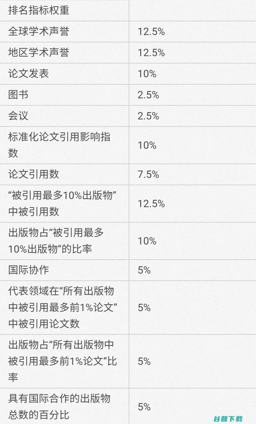 南京大学对国际排名说“不”，一波“退榜潮”要来了吗？