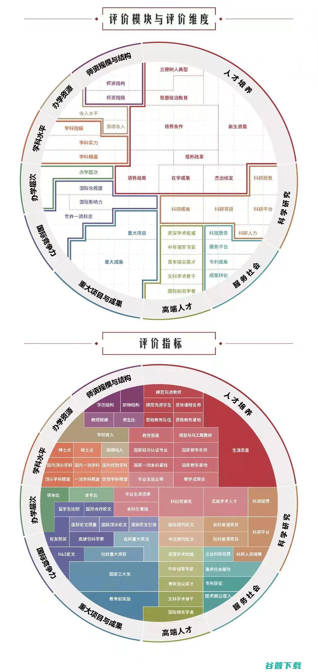 南京大学对国际排名说“不”，一波“退榜潮”要来了吗？