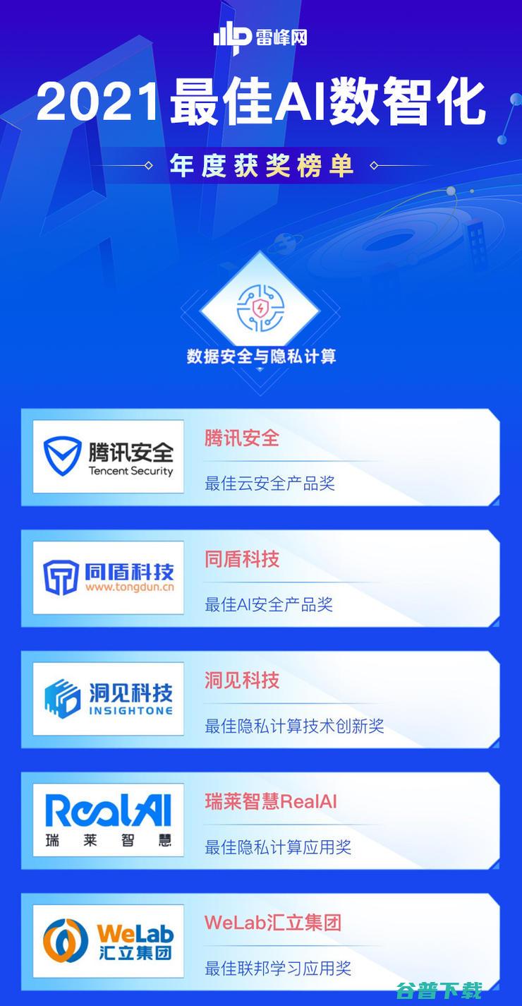 与隐私计算风口下，我们该什么？| 2021 最佳 AI 数智化年度榜