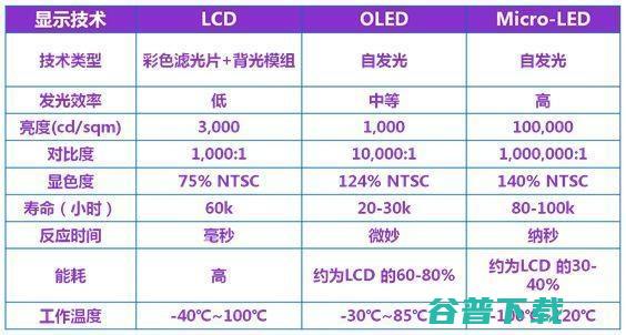 苹果密研Micro LED技术意图打破三星屏幕垄断地位