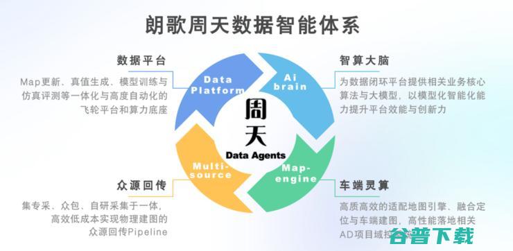 独家｜李战斌加入吉利智驾地图公司朗歌科技，任智驾中心负责人