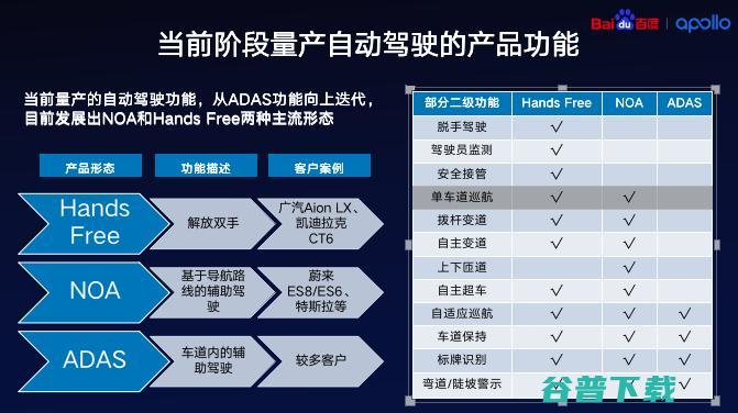 高精度地图跳出L4：聚焦L2+、成智慧交通的数字底座