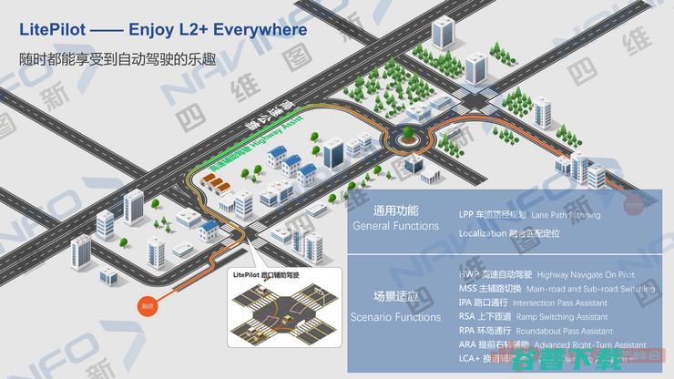 高精度地图跳出L4：聚焦L2+、成智慧交通的数字底座