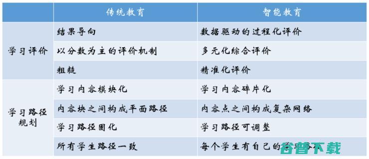 哈工大刘挺教授：智能教育理念的变革与技术落地 | CNCC 2019