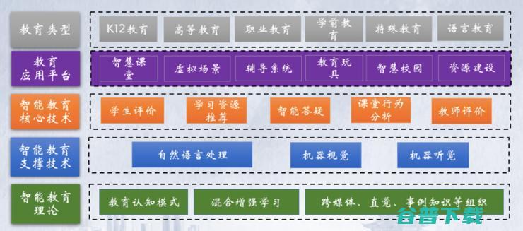 哈工大刘挺教授：智能教育理念的变革与技术落地 | CNCC 2019