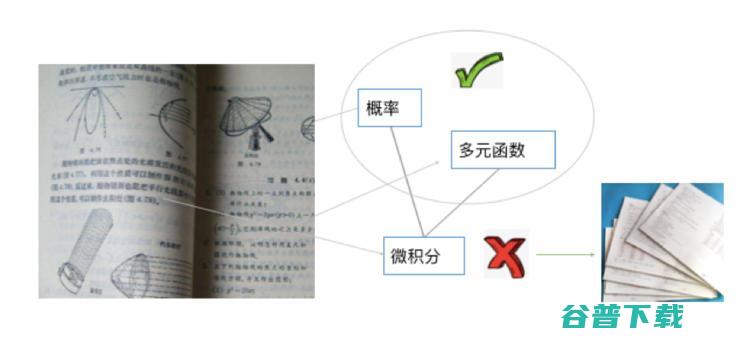 哈工大刘挺教授：智能教育理念的变革与技术落地 | CNCC 2019